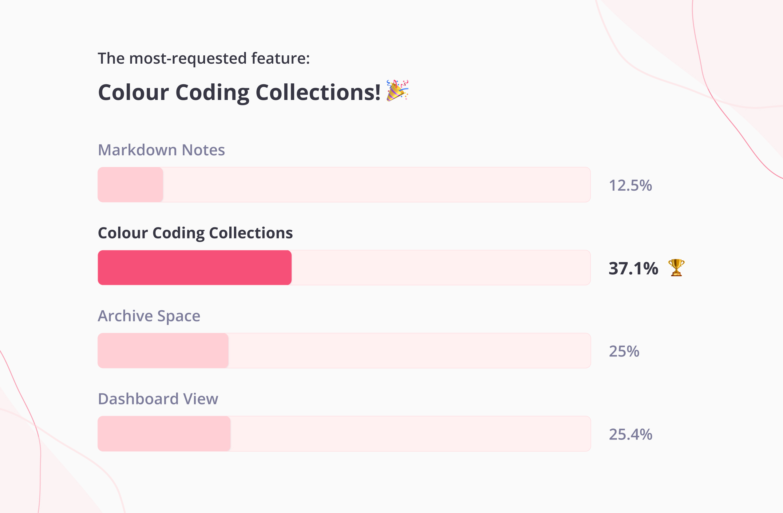 Our Process: From Idea to Launch
